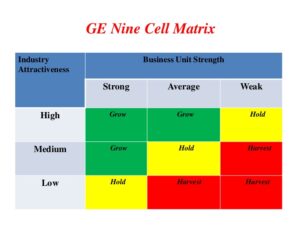 GE Nine Matrix