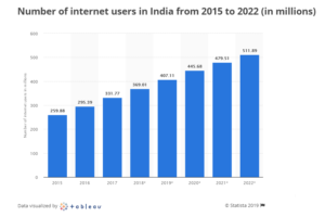 Internet Growth In India, Pewdiepie vs T Series Internet Growth In India, Pewdiepie vs T Series